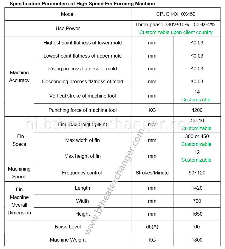 Fin Machine Parameters List